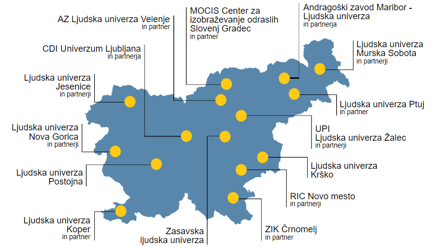 Portal Za znanje